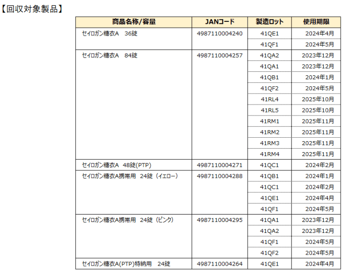 セイロガン糖衣A　自主回収情報